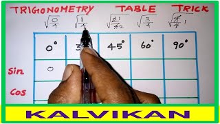 Trigonometry Table Trick In Tamil  Class 9 amp 10 [upl. by Ihpen]