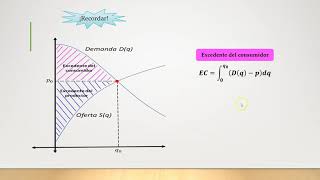 Integral definida excedente del consumidor y productor [upl. by Ambrosine]