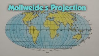 How to draw graticule of Molleweides Projection II Mollweides Projection [upl. by Labinnah116]