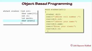 C in Hindi 29 OOP Concepts Part 1Various Programming Paradigms [upl. by Lot]