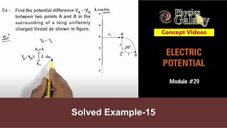 Electromotive Force and Potential Difference [upl. by Timmons282]