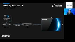 NovaStar 4K amp HDR Solution SplicingampMosaicampSoftware Settings [upl. by Ivz]