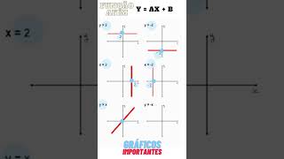 Função AFIM LINEAR e CONSTANTE graficos funções matemática shorts [upl. by Jamal]