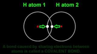 Chemical Bonding Introduction Hydrogen Molecule Covalent Bond amp Noble Gases [upl. by Cruickshank119]