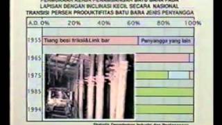 Teknik Produksi Long Wall 01mp4 [upl. by Zashin]