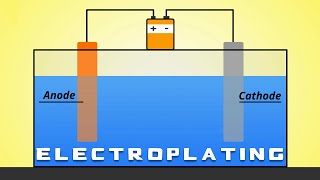 Electroplating 101 [upl. by Steffi]