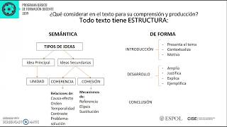 La estructura de un texto [upl. by Finkelstein]