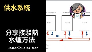 分享熱水爐喉路接駁方式 Routing of Pipework for Connection of Calorifier [upl. by Ahsinyt]