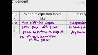 Alg2 31 Notes [upl. by Strohl]