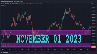 NASDAQ 100 Analysis Today  NAS100 Technical Analysis  NAS100 Analysis  NASDAQ 100 Daily Forecast [upl. by Selrahcnhoj]