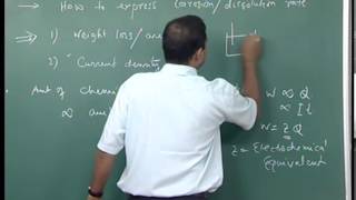 Mod01 Lec10 Kinetics of corrosion Rate expression Solved problems [upl. by Auehsoj]