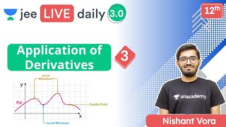 JEE Application of Derivatives L3  Unacademy JEE  JEE Maths  Nishant Vora [upl. by Nodearb]