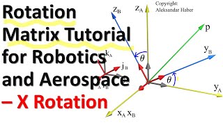 PREMIERE Autarkic  Rotation Rotation Red Axes Remix Turbo [upl. by Felicio524]