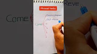 Phrasal Verbs class  02 [upl. by Richara]