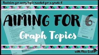 LAST MINUTE REVISION  GCSE HIGHER MATHS  GRAPH TOPICS  AIMING FOR GRADE 6 [upl. by Eiloj540]