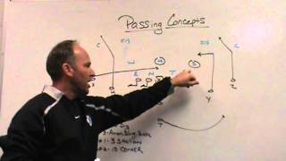 Simple Passing Concepts [upl. by Nehcterg]