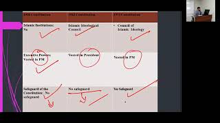 Comparative Analysis of Constitutions 1956 1962 amp 1973 [upl. by Carol-Jean]