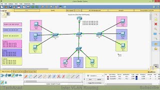 Router on a Stick InterVLAN Routing  CISCO Certification [upl. by Ytsrik308]