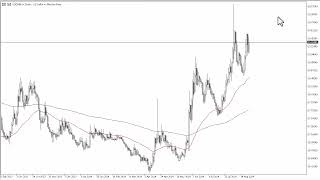 USDMXN Forecast August 27 2024 [upl. by Dressler]