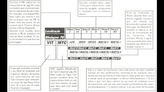 Tabela de Vitalidade PB Localização e Morte  Cyberpunk 2020 Mecânica [upl. by Mears694]