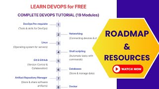 DevOps Roadmap Step by Step with FREE Resources [upl. by Eednar553]