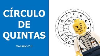 El Círculo de Quintas Una explicación detallada  Versión 20 [upl. by Raymonds605]