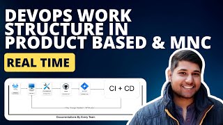 DevOps Work Structure in Product Based amp MNC Companies [upl. by Sadoc]