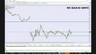 Session de Trading Intraday sur le DAX  Euro Stoxx 50 du 13062016 [upl. by Alla]