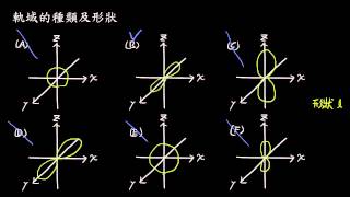 選修化學二131軌域的種類及形狀 [upl. by Alrep]