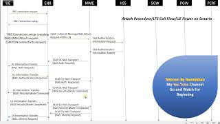 LTE Call Flow [upl. by Yelrehs]