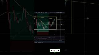 SOL MARKET BOUNCE IS LOOKING VERY LIKELY WHATS NEXT sol solana [upl. by Cinelli256]