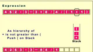 Infix to Postfix Notation [upl. by Tdnerb]