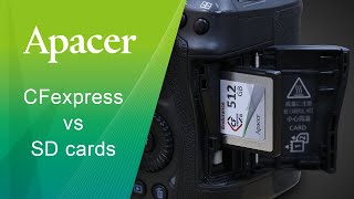 Angelbird CFexpress  Cheapest Cards for 8K RAW Canon R5C Footage [upl. by Lantha]