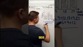 MÉDIA ARITMÉTICA PONDERADA  23 matematica médiaaritmética concursospúblicos [upl. by Parry519]