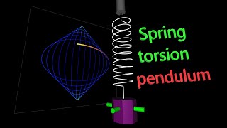 Wilberforce pendulum [upl. by Imhsar]