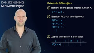 Wat is een kansverdeling En hoe stel je hem op  kansrekening vwo AC  WiskundeAcademie [upl. by Whitney]