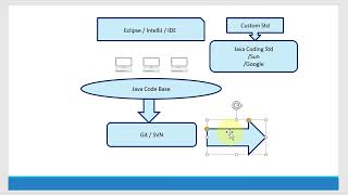 Checkstyle Overview [upl. by Muldon]