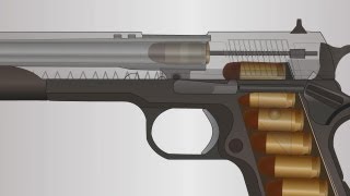 How a firearm works  Animation 1911 semiauto handgun [upl. by Ade]