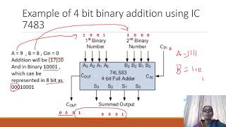 BCD Adder Using 7483 [upl. by Parnell255]