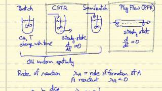 Introduction to Chemical Reactor Design [upl. by Kyre313]