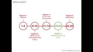 Examen VWO Natuurkunde 2014 2 Opgave 4 [upl. by Ellehcrad911]