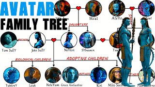 Avatar Family Tree Avatar amp The Way Of Water [upl. by Nylrahc273]