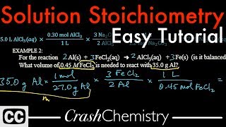 Solution Stoichiometry tutorial How to use Molarity  problems explained  Crash Chemistry Academy [upl. by Eical13]