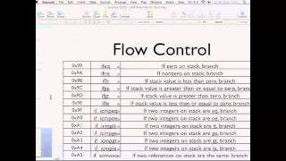 JVM Bytecode for Dummies and the Rest of Us Too [upl. by Andras]