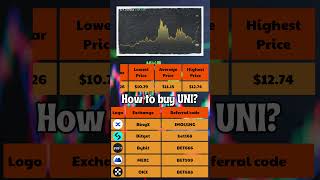 Uniswap Price Prediction 2024 to 2030 ✅ UNIUSDT Forecast [upl. by Eagle]