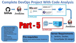 Part  5  Full DevOps Project With Code Analysis  CI Pipeline  Groovy Script Pipeline Syntax [upl. by Afrikah]