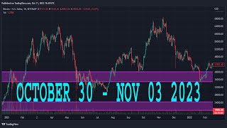 NASDAQ100 Weekly Forecast  NAS100 Technical Analysis  NAS100 Analysis  NASDAQ 100 Daily Forecast [upl. by Rausch]