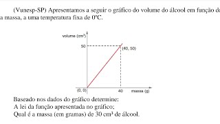 QUESTÕES RESOLVIDAS  FUNÇÃO AFIM [upl. by Nimajeb]