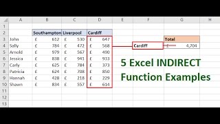 5 Excel INDIRECT Function Examples  Learn the Great INDIRECT Function [upl. by Norbert]