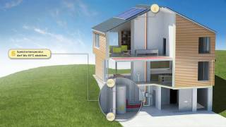 Funktionsprinzip  Aktive Solare Optimierung [upl. by Gower938]